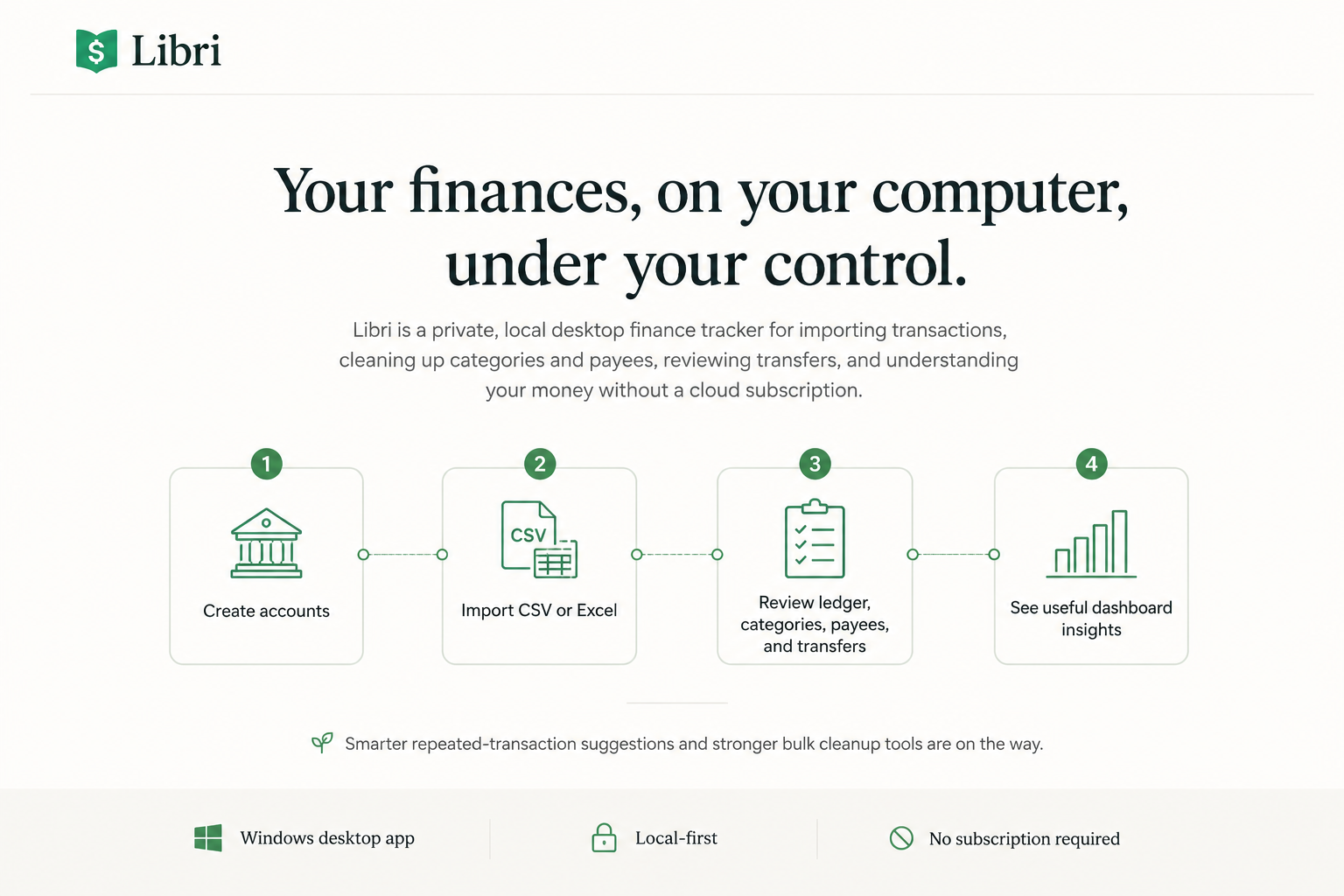 Libri workflow overview